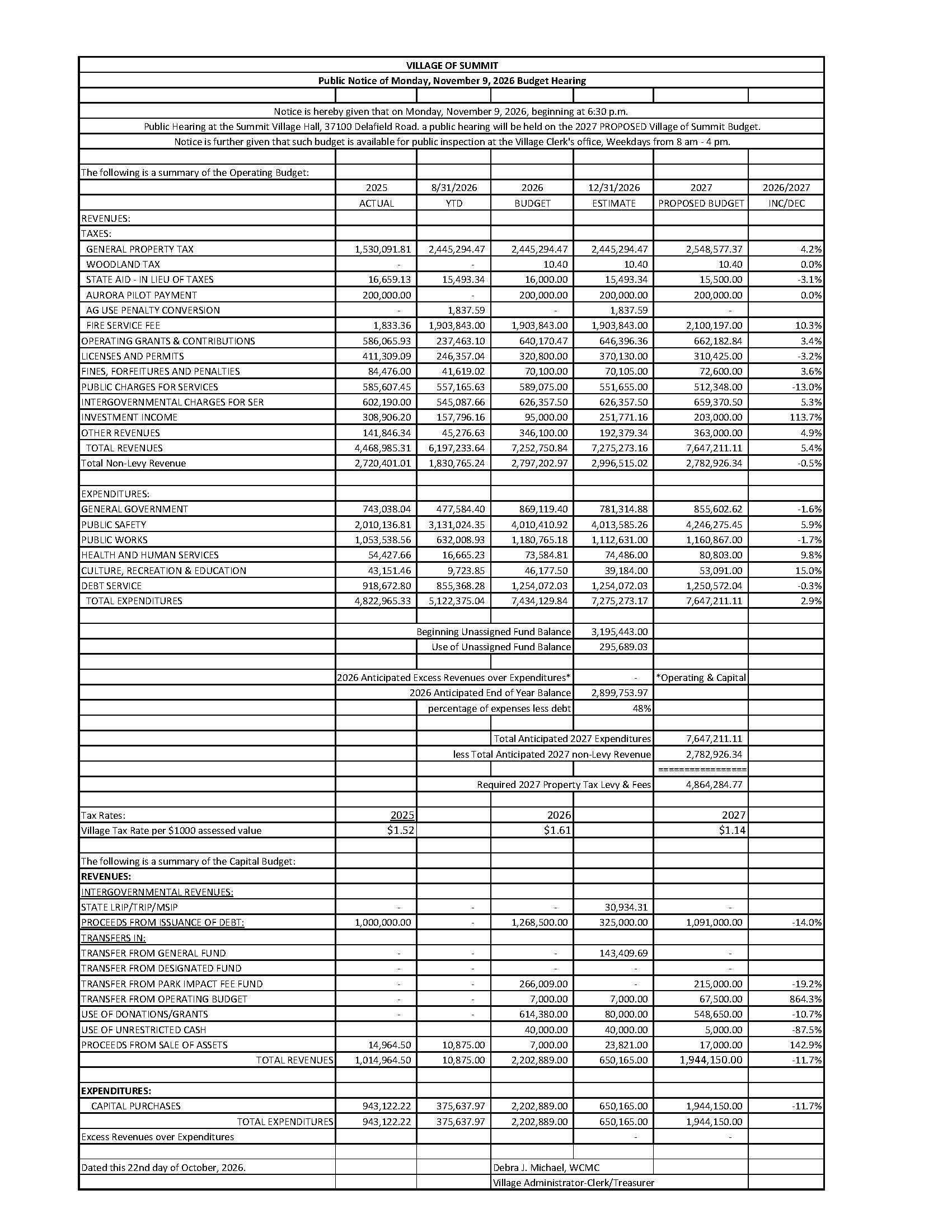Public Notice - Budget Hearing
